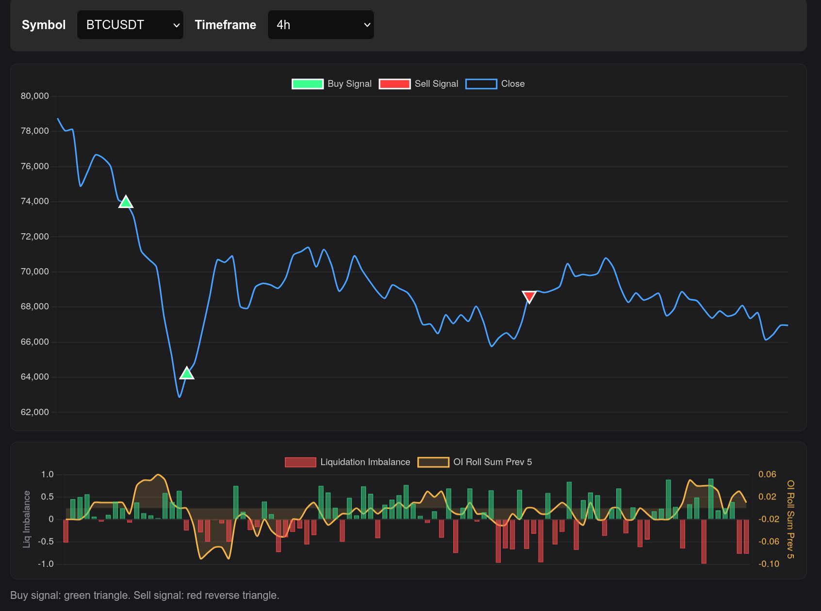 Open Interest and Liquidations